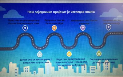 ИСТРАЖИВАЧКИ РАДОВИ – ИНФОРМАТИКА И РАЧУНАРСТВО