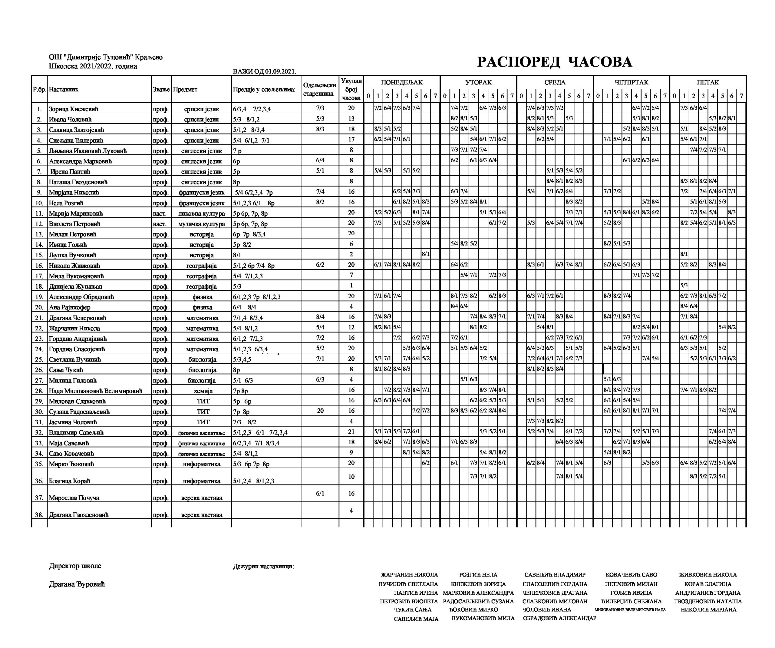 raspored casova 2021-2022