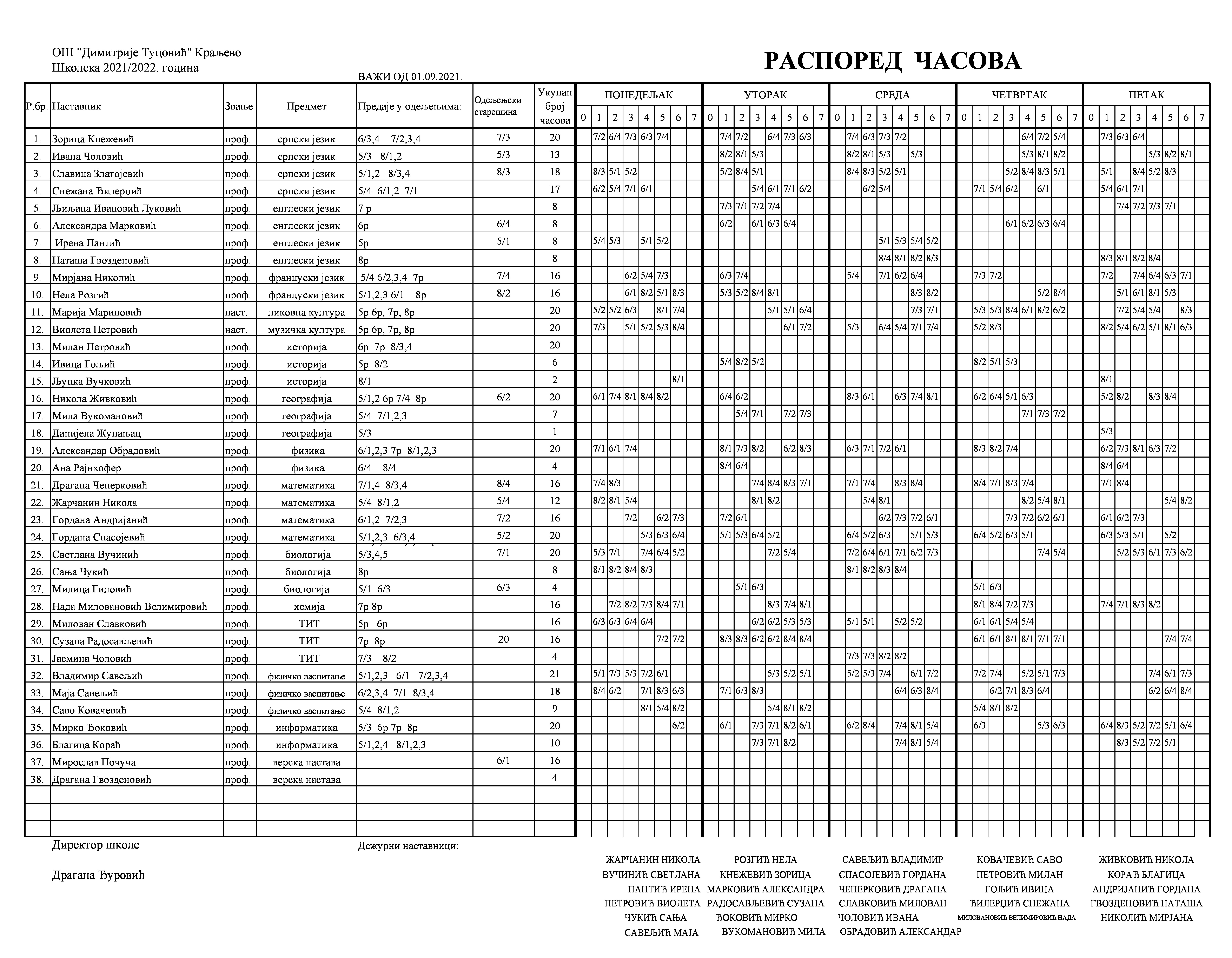 Распоред часова